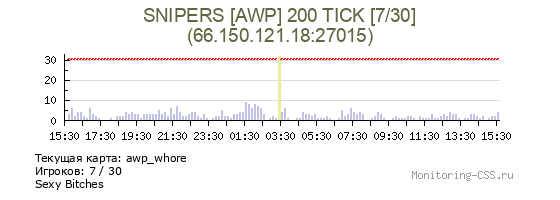 Сервер CSS SNIPERS [AWP] 200 TICK [7/30]
