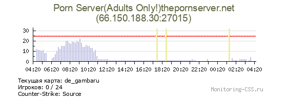 Сервер CSS Porn Server(Adults Only!)thepornserver.net