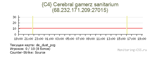 Сервер CSS {C4} Cerebral gamerz sanitarium