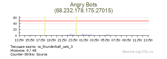 Сервер CSS Angry Bots