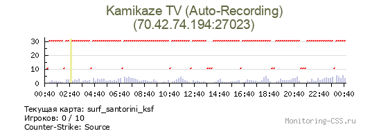 Сервер CSS Kamikaze TV (Auto-Recording)