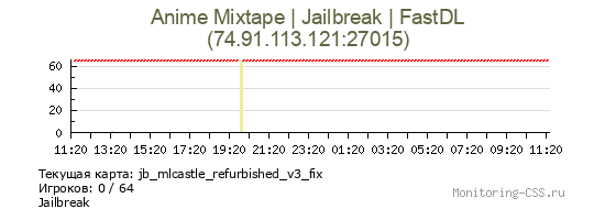 Сервер CSS Anime Mixtape | Jailbreak | FastDL