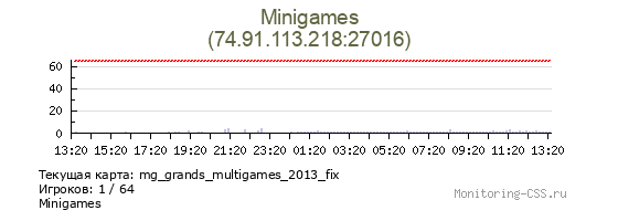 Сервер CSS Minigames