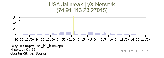 Сервер CSS USA Jailbreak | yX Network