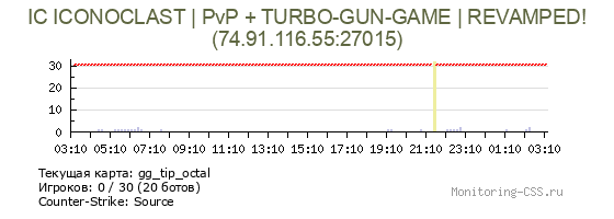Сервер CSS IC ICONOCLAST | PvP + TURBO-GUN-GAME | REVAMPED!