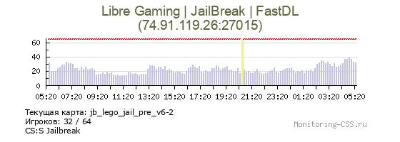 Сервер CSS Libre Gaming | JailBreak | FastDL