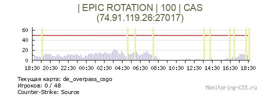 Сервер CSS | EPIC ROTATION | 100 | CAS