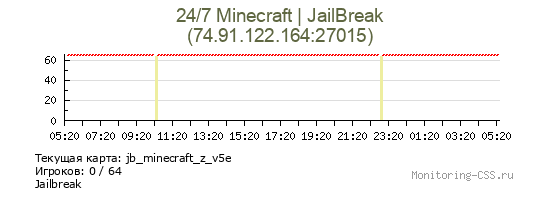 Сервер CSS 24/7 Minecraft | JailBreak