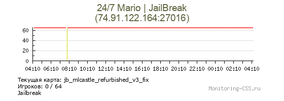 Сервер CSS 24/7 Mario | JailBreak