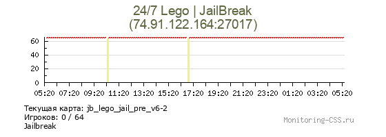Сервер CSS 24/7 Lego | JailBreak