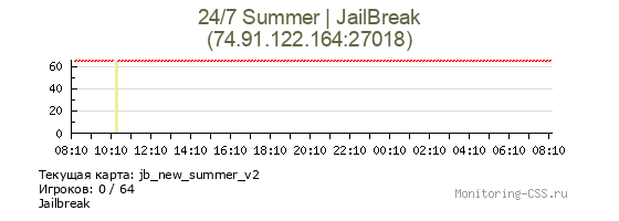 Сервер CSS 24/7 Summer | JailBreak