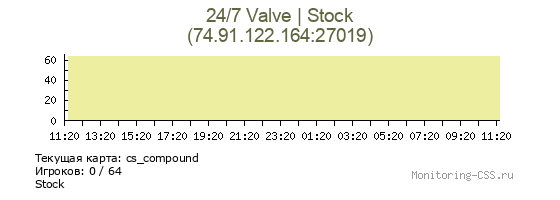 Сервер CSS 24/7 Valve | Stock