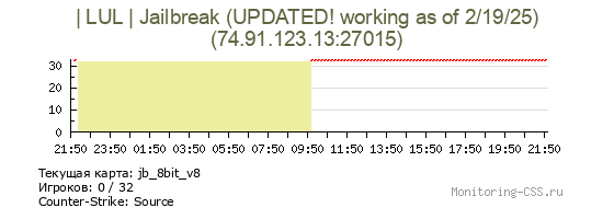 Сервер CSS | LUL | Jailbreak (UPDATED! working as of 2/19/25)