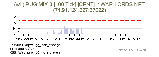 Сервер CSS (wL) PUG:MIX 3 [100 Tick] |CENT| :: WAR-LORDS.NET
