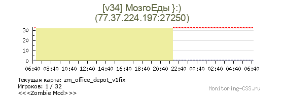 Сервер CSS [v34] МозгоЕды }:)