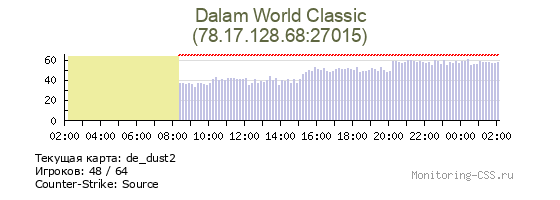 Сервер CSS Dalam World Classic