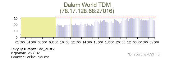 Сервер CSS Dalam World TDM