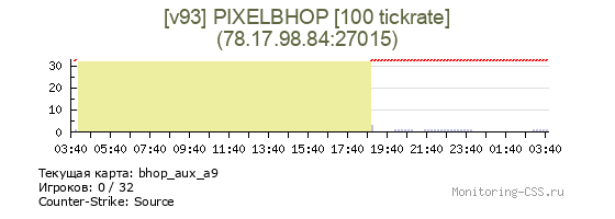 Сервер CSS [v93] PIXELBHOP [100 tickrate]