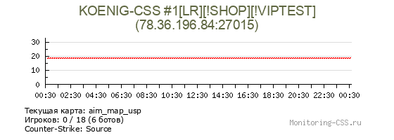 Сервер CSS KOENIG-CSS #1[LR][!SHOP][!VIPTEST]