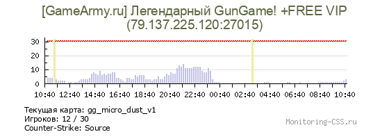 Сервер CSS [GameArmy.ru] Легендарный GunGame! MOCKBA! [GG]