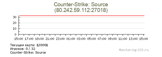 Сервер CSS Counter-Strike: Source