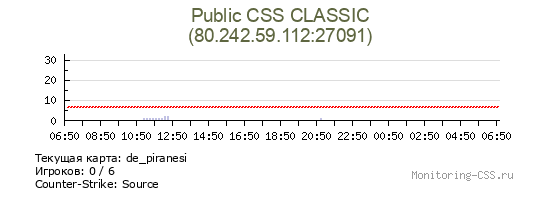 Сервер CSS Public CSS CLASSIC