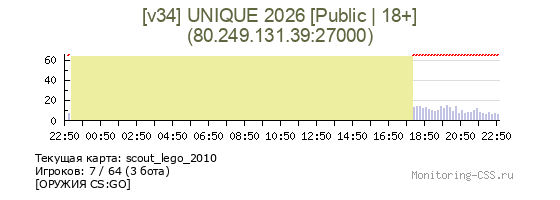 Сервер CSS [v34] UNIQUE 2026 [Public | 18+]