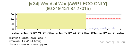 Сервер CSS |v.34| World at War |AWP LEGO ONLY|