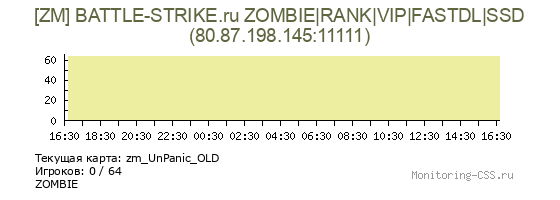 Сервер CSS [ZM] BATTLE-STRIKE.ru ZOMBIE|RANK|VIP|FASTDL|SSD