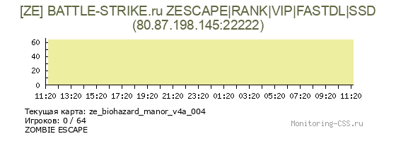 Сервер CSS [ZE] BATTLE-STRIKE.ru ZESCAPE|RANK|VIP|FASTDL|SSD