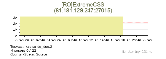 Сервер CSS [RO]ExtremeCSS