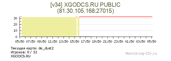 Сервер CSS [v34] XGODCS.RU PUBLIC