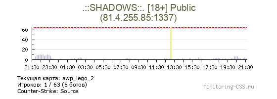 Сервер CSS .::SHADOWS::. [18+] Public