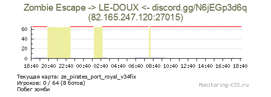 Сервер CSS Zombie Escape -> LE-DOUX <- discord.gg/N6jEGp3d6q