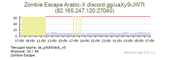 Сервер CSS Zombie Escape Arabic-X discord.gg/uaXy5rJW7t