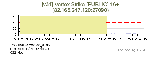 Сервер CSS [v34] Vertex Strike [PUBLIC] 16+