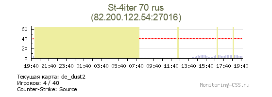 Сервер CSS St-4iter 70 rus