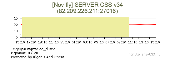 Сервер CSS [Nov fly] SERVER CSS v34