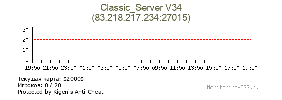 Сервер CSS Classic_Server V34