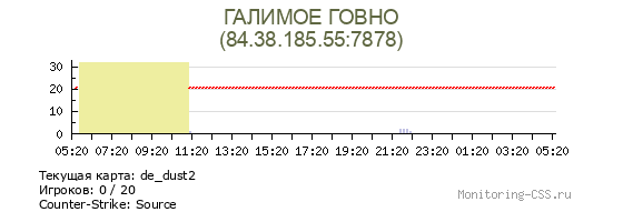 Сервер CSS ГАЛИМОЕ ГОВНО