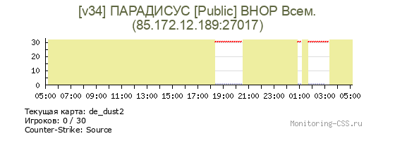 Сервер CSS [v34] ПАРАДИСУС [Public] BHOP Всем.