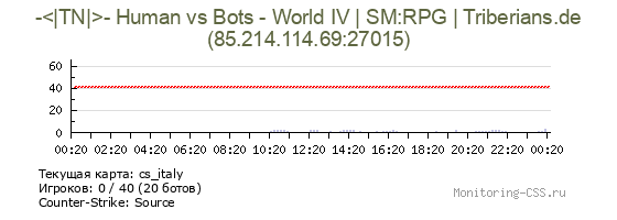 Сервер CSS -<|TN|>- Human vs Bots - World IV | SM:RPG | Triberians.de