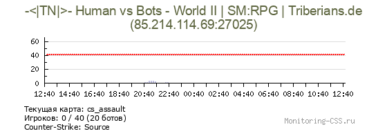Сервер CSS -<|TN|>- Human vs Bots - World II | SM:RPG | Triberians.de