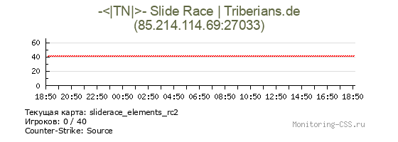 Сервер CSS -<|TN|>- Slide Race | Triberians.de