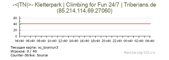 Сервер CSS -<|TN|>- Kletterpark | Climbing for Fun 24/7 | Triberians.de