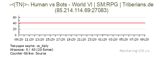 Сервер CSS -<|TN|>- Human vs Bots - World VI | SM:RPG | Triberians.de