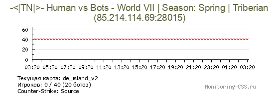 Сервер CSS -<|TN|>- Human vs Bots - World VII | Season: Spring | Triberian