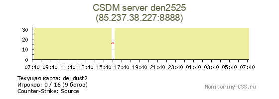 Сервер CSS CSDM server den2525