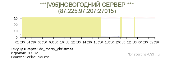 Сервер CSS ***[V95]НОВОГОДНИЙ СЕРВЕР ***