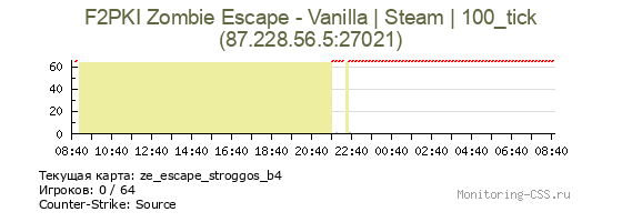 Сервер CSS F2PKI Zombie Escape - Vanilla | Steam | 100_tick